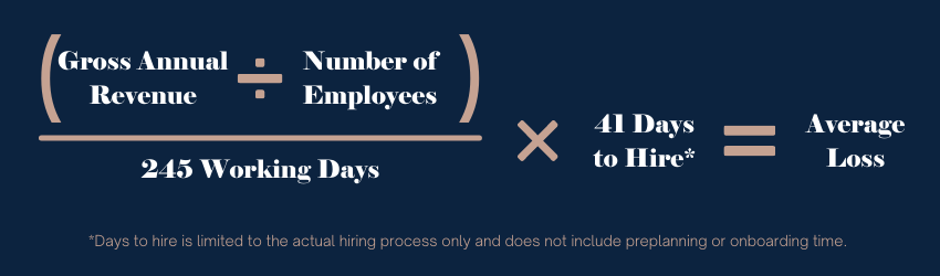 The True Costs of Unfilled Positions