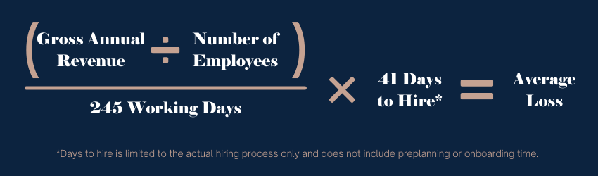 Calculating the cost of an unfilled position