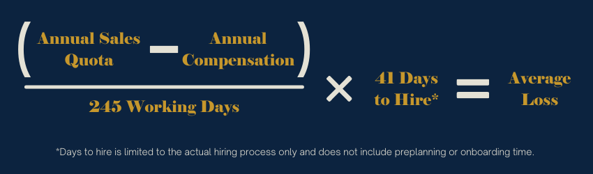 Calculating the cost of vacant revenue generating positions