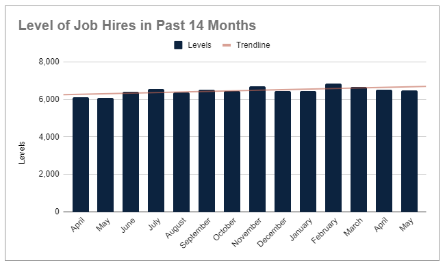 Job hires in past 14 months-1