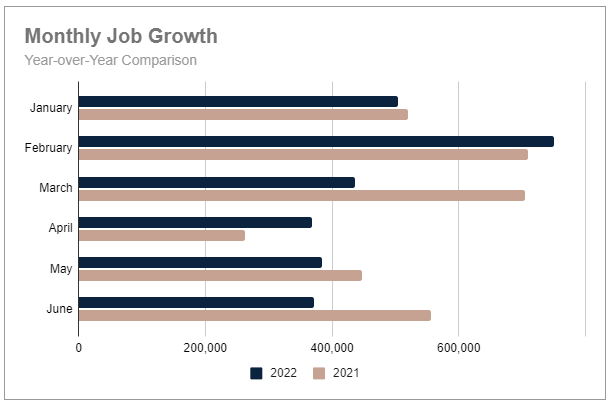 Monthly job growth YOY comparison-1