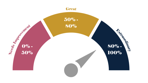 NPS