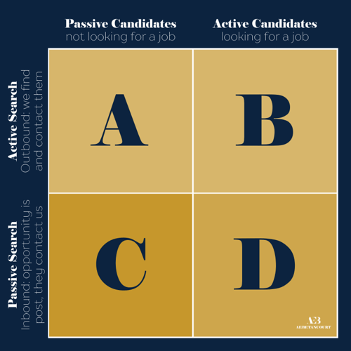 passive and active candidate searches