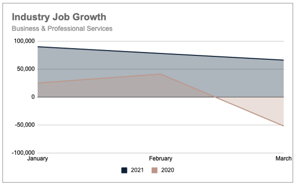 Q1-2021-US-Monthly-Biz-Pro-Job-Growth