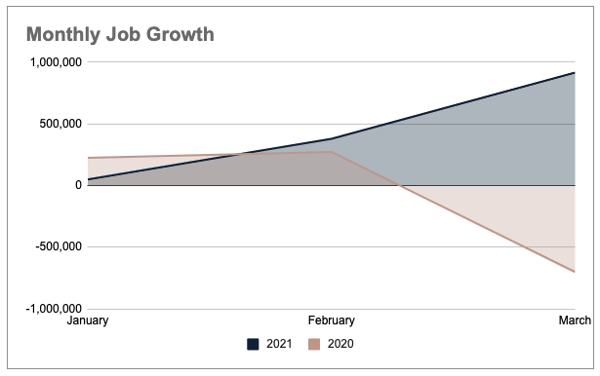 Q1-2021-US-Monthly-Job-Growth