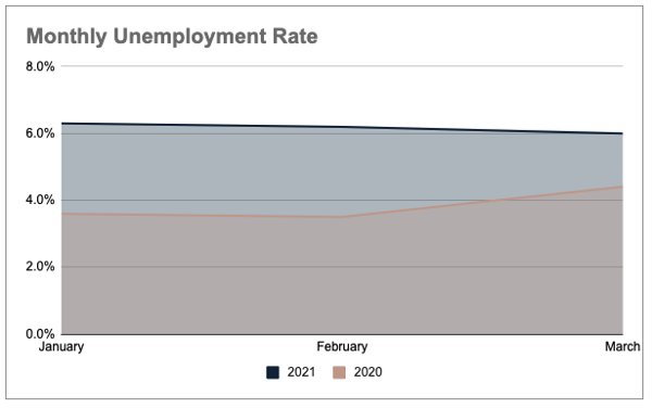 Q1-2021-US-Monthly-Unemployment-Rate